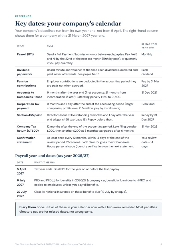 Key dates table for a company with a 31 March 2027 year end